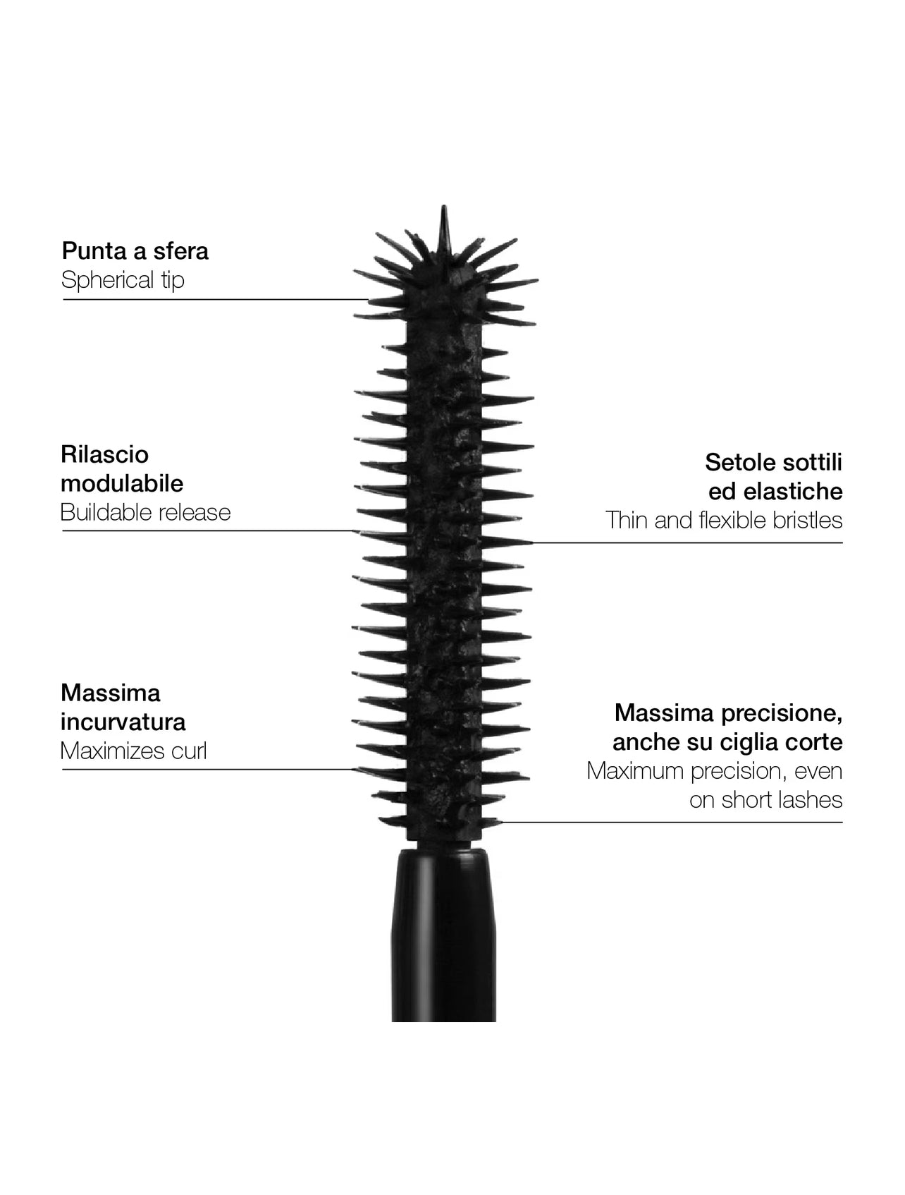 Diego Dalla Palma: Myselftoy Mascara