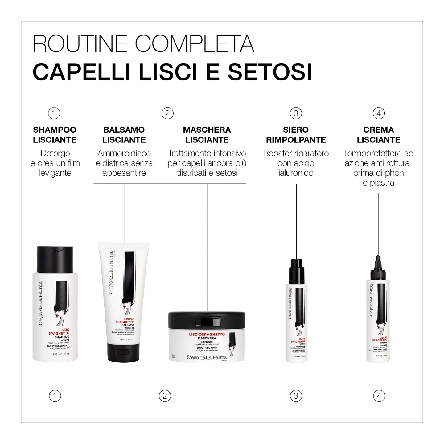 Diego dalla Palma - siero lisciante rimpolpante 150ml
